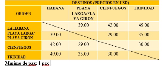 Tarifa de Precios Expresso Cubatur